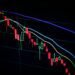Financial market charts displayed on a monitor