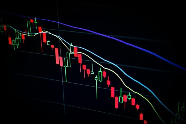 Financial market charts displayed on a monitor